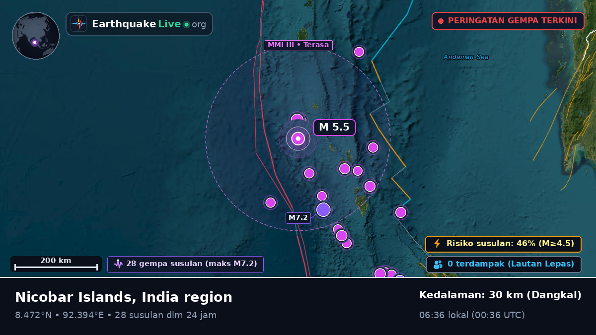 Samudra Hindia (India)