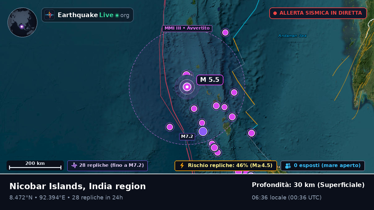 Oceano Indiano (India)