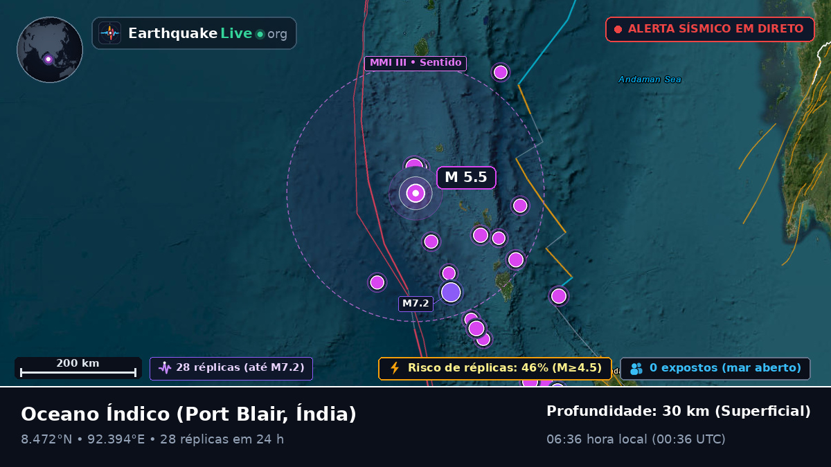 Oceano Índico (Índia)