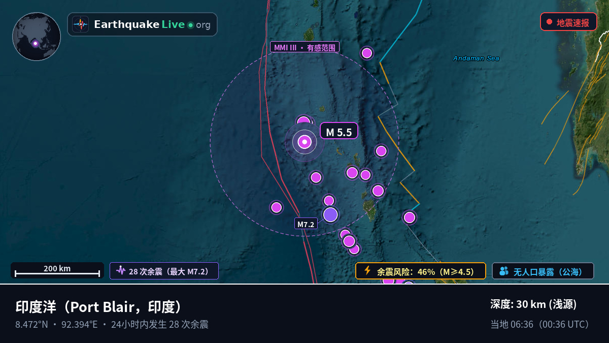 印度洋 (印度)