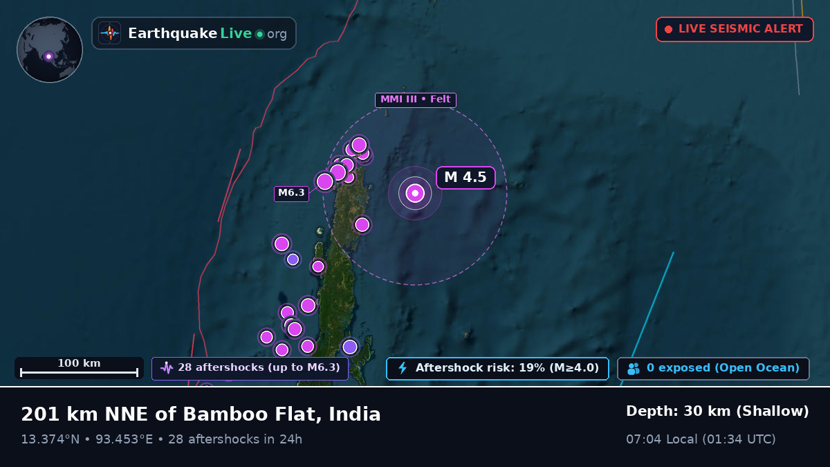 Off the coast of Port Blair, India