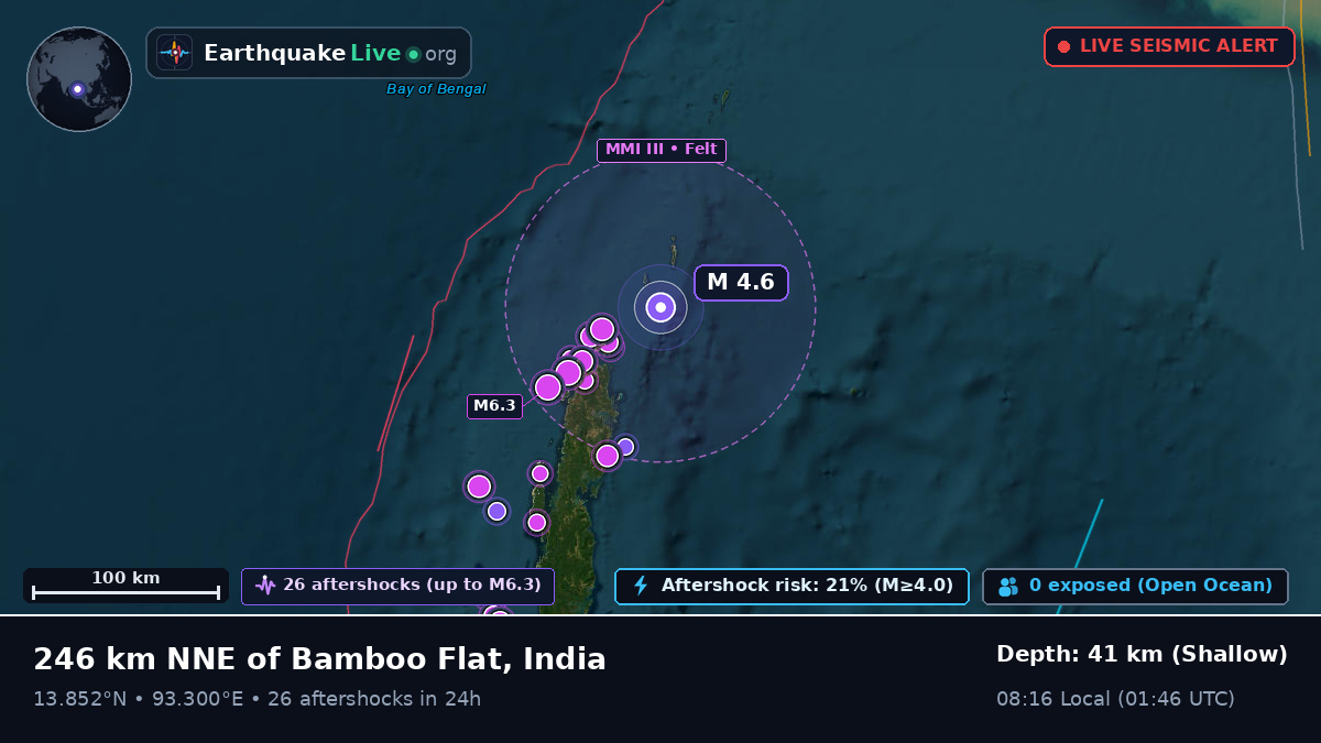 Indian Ocean (India)