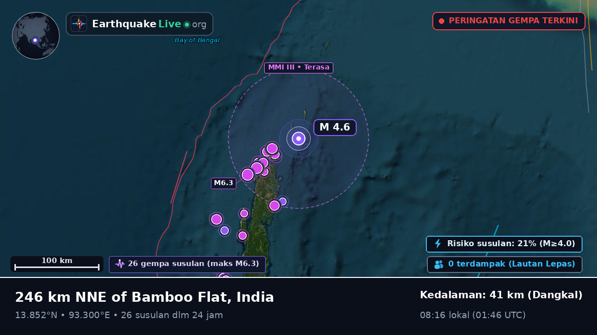 Samudra Hindia (India)