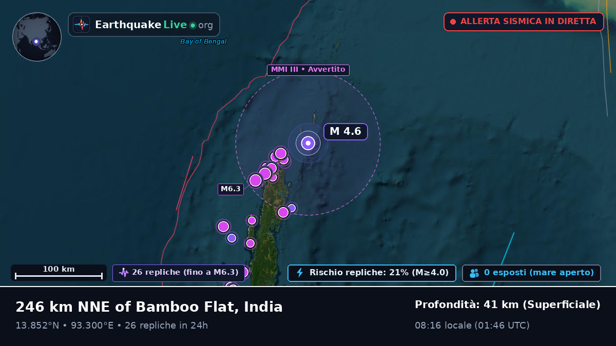 Oceano Indiano (India)