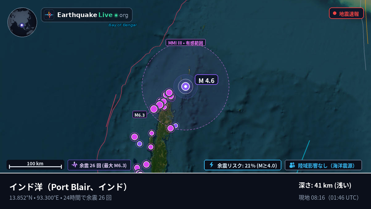 インド洋 (インド)