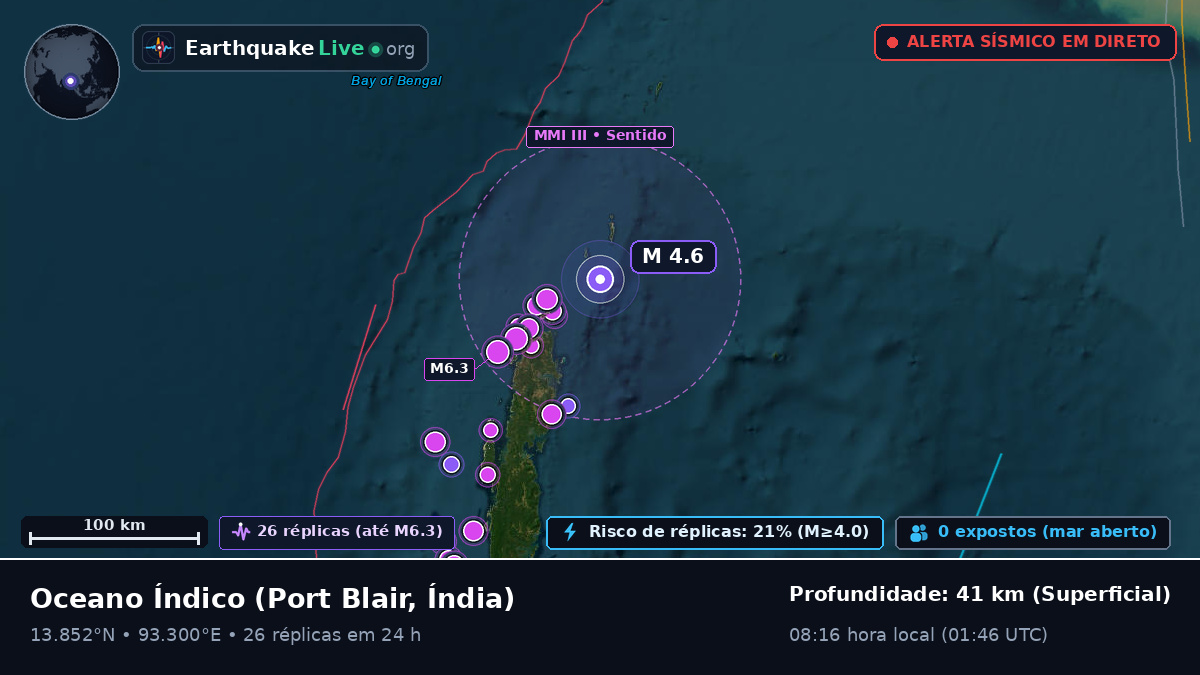 Oceano Índico (Índia)