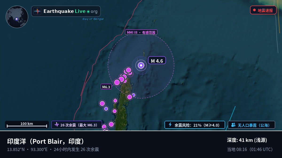 印度洋 (印度)