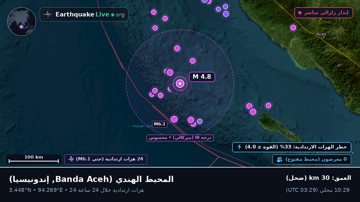 المحيط الهندي (إندونيسيا)