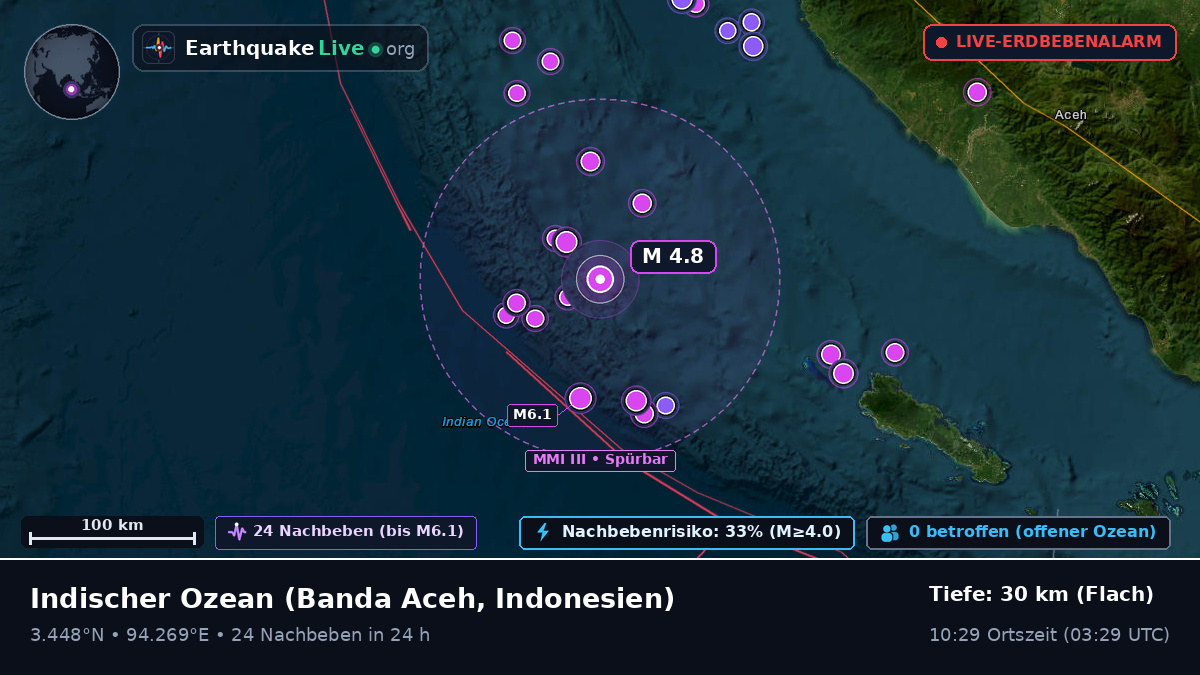 Indischer Ozean (Indonesien)