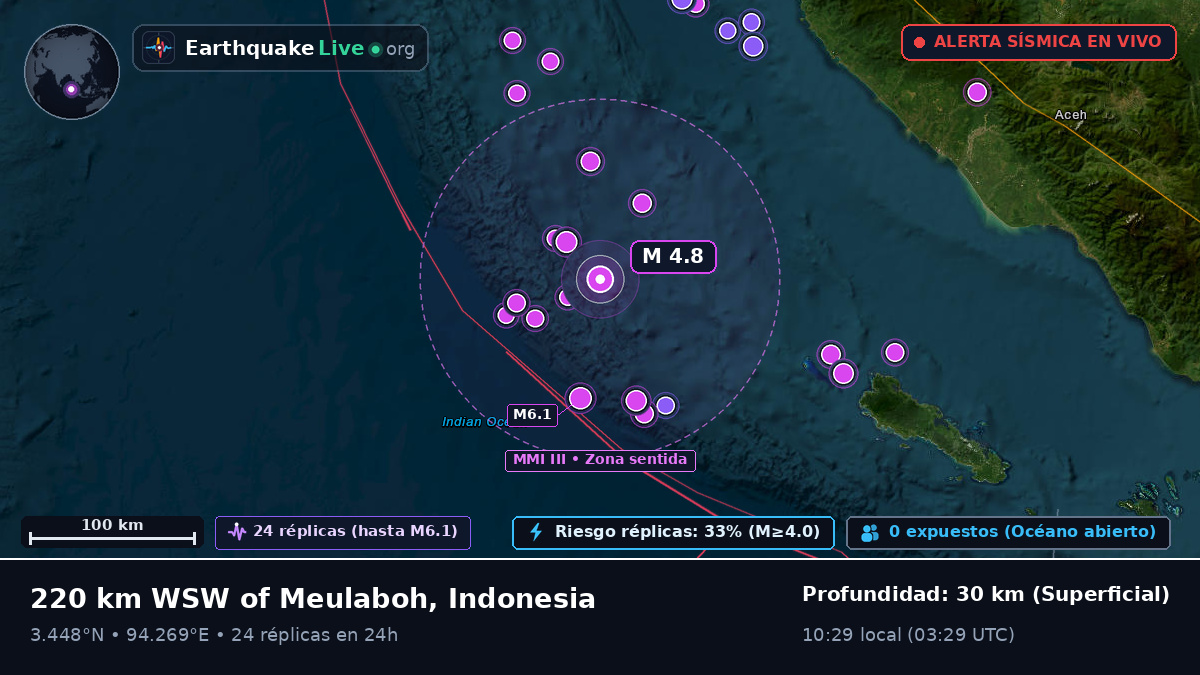 Océano Índico (Indonesia)