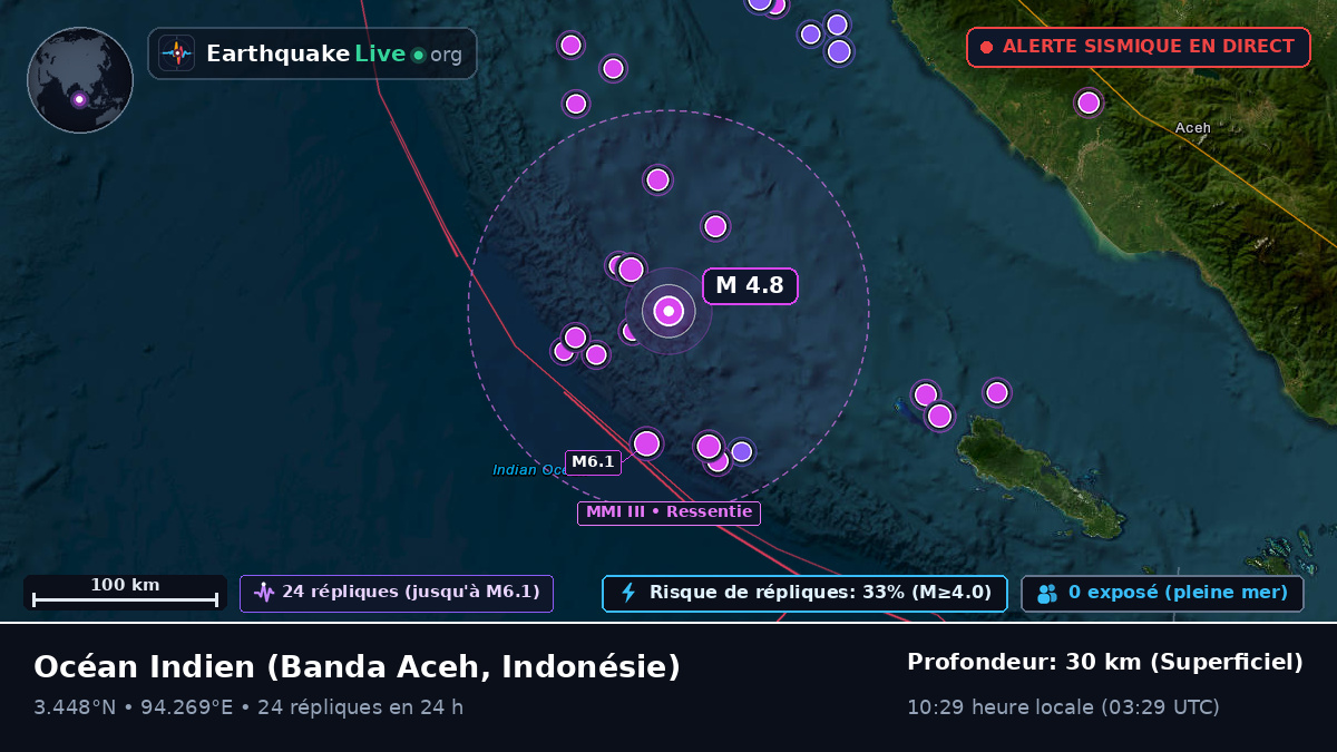 Océan Indien (Indonésie)