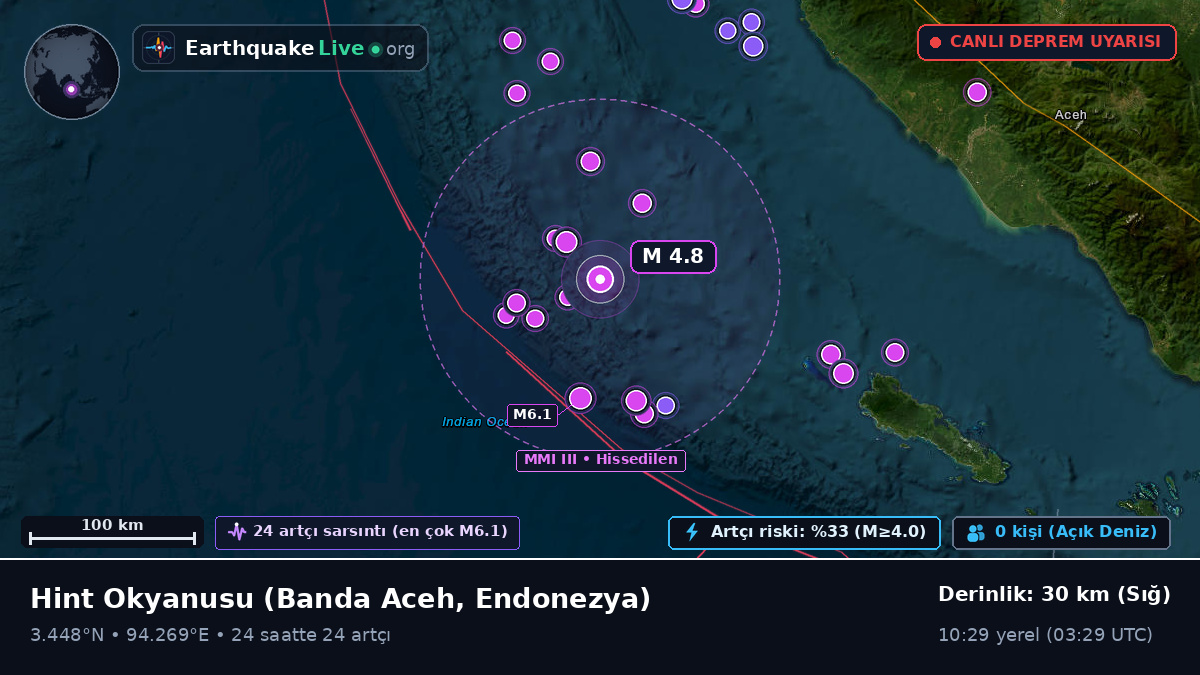 Hint Okyanusu (Endonezya)