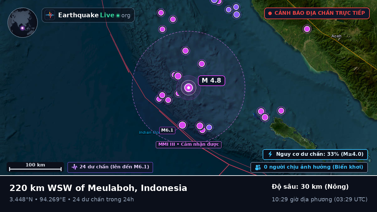 Ấn Độ Dương (Indonesia)