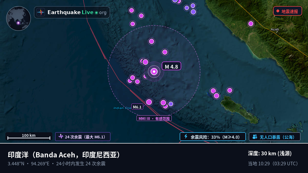 印度洋 (印度尼西亚)