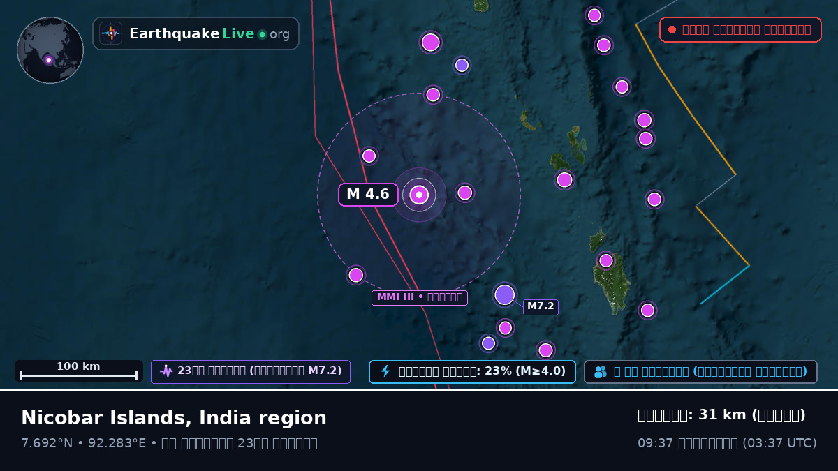ভারত মহাসাগর (ইন্দোনেশিয়া)