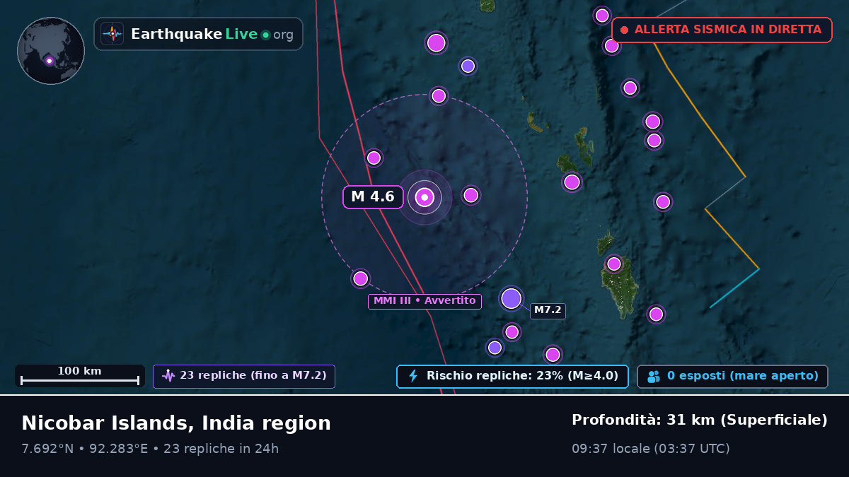 Oceano Indiano (Indonesia)