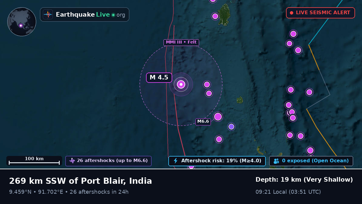Indian Ocean (India)