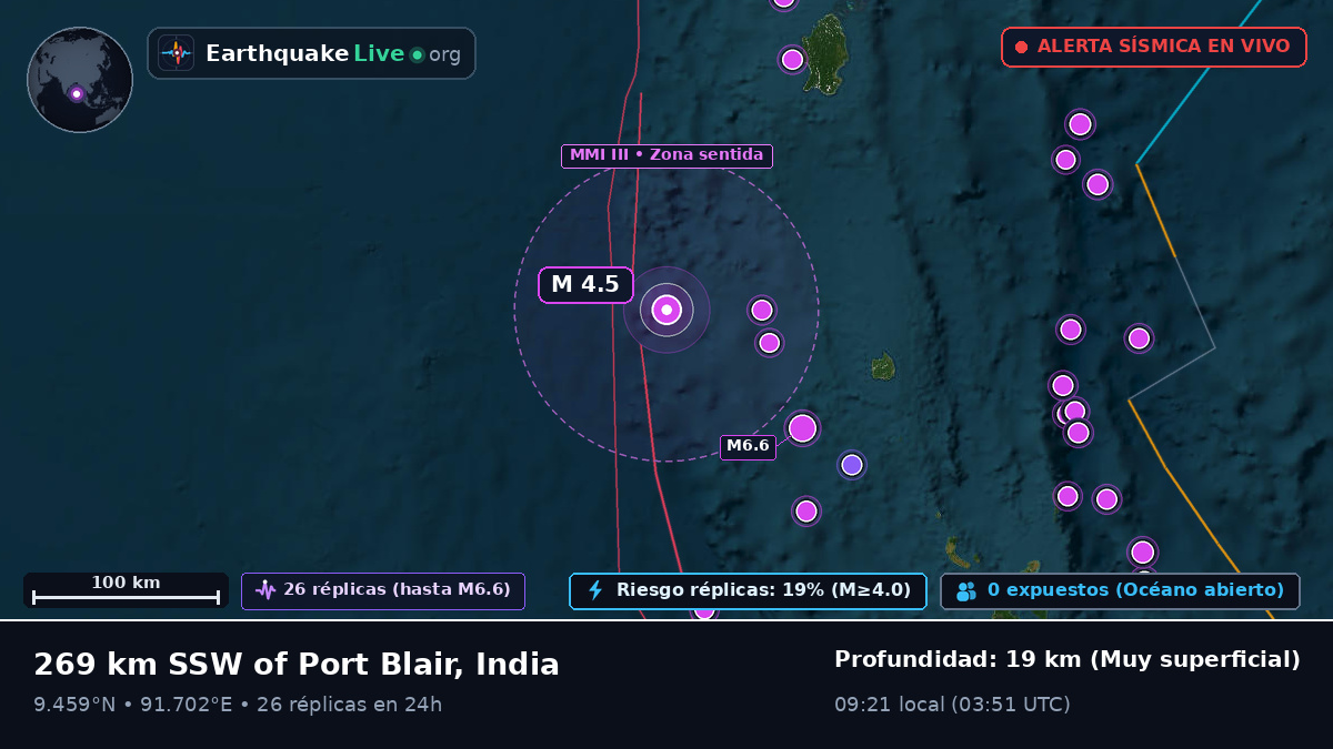 Océano Índico (India)