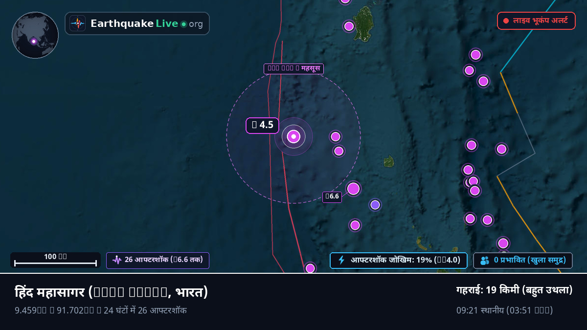 हिंद महासागर (भारत)