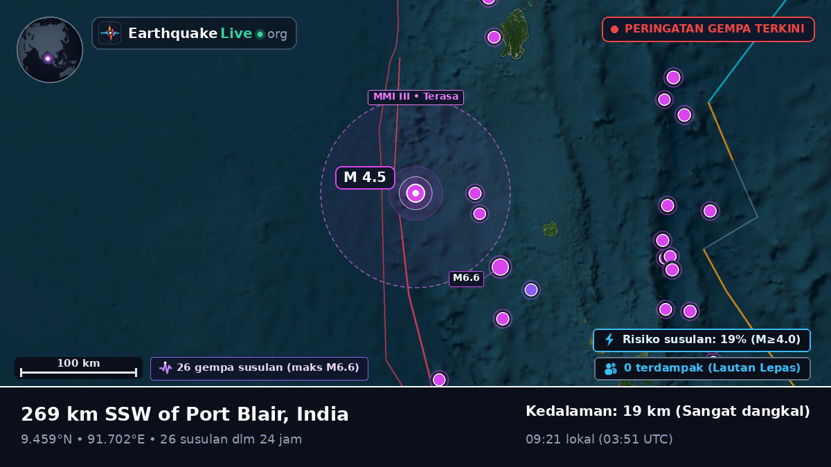Samudra Hindia (India)