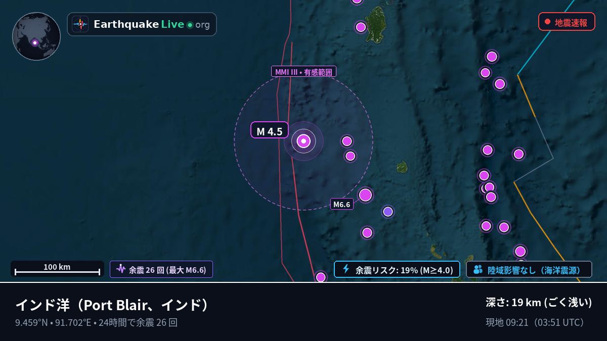 インド洋 (インド)