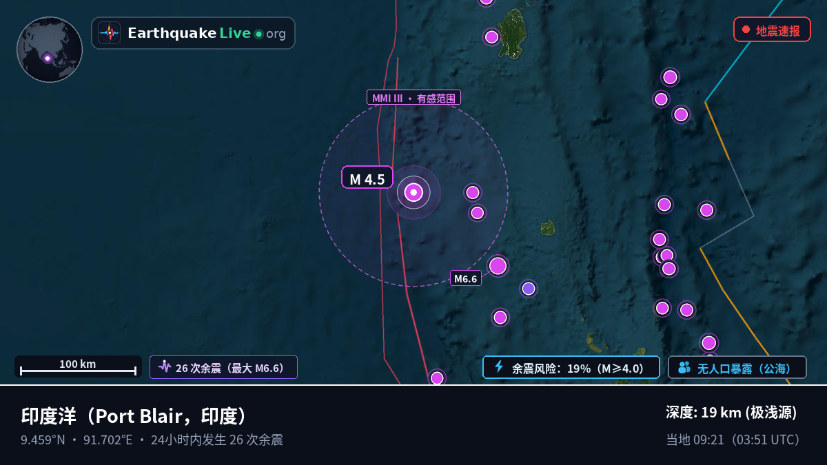 印度洋 (印度)