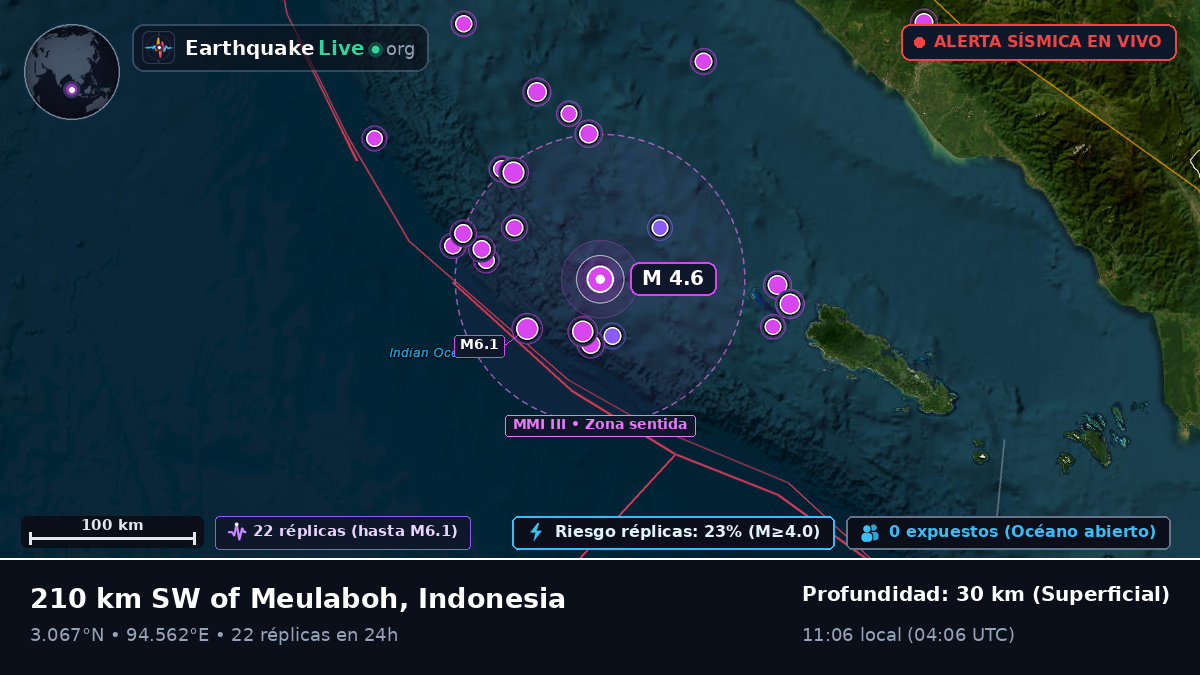 Océano Índico (Indonesia)