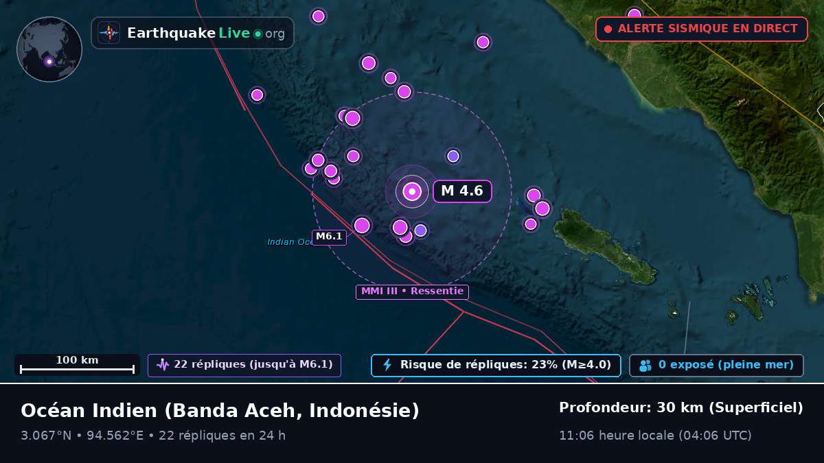 Océan Indien (Indonésie)