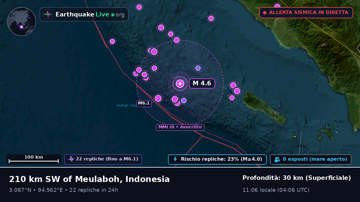 Oceano Indiano (Indonesia)