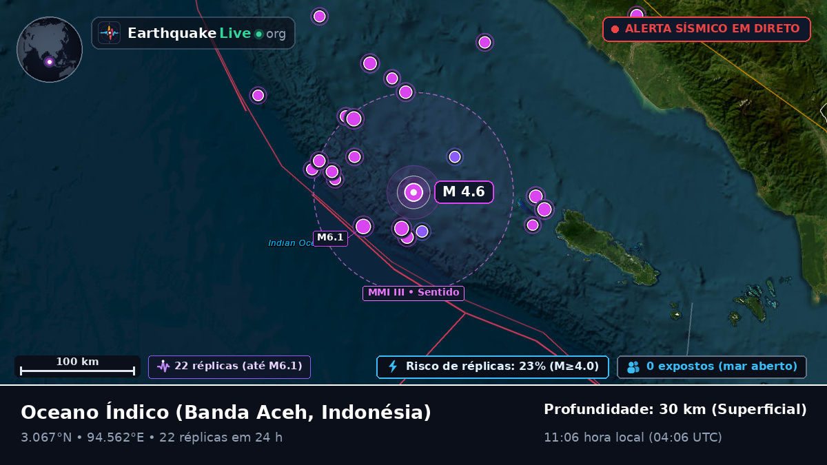 Oceano Índico (Indonésia)