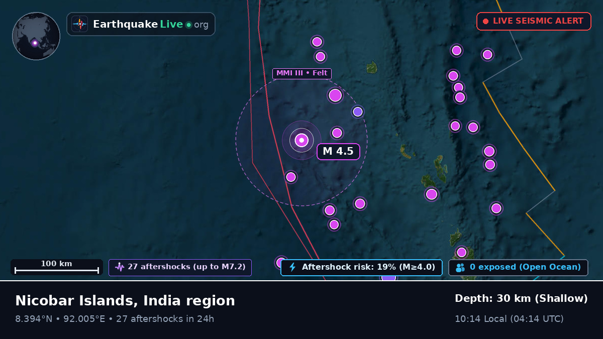 Indian Ocean (India)