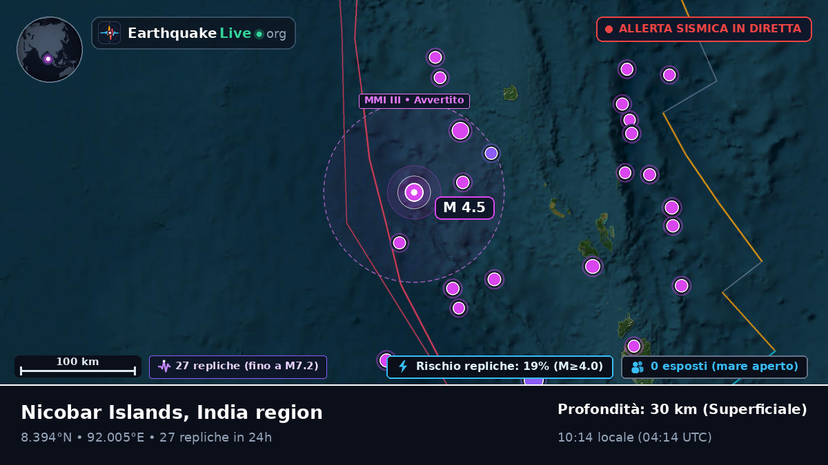 Oceano Indiano (India)