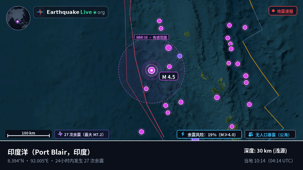 印度洋 (印度)