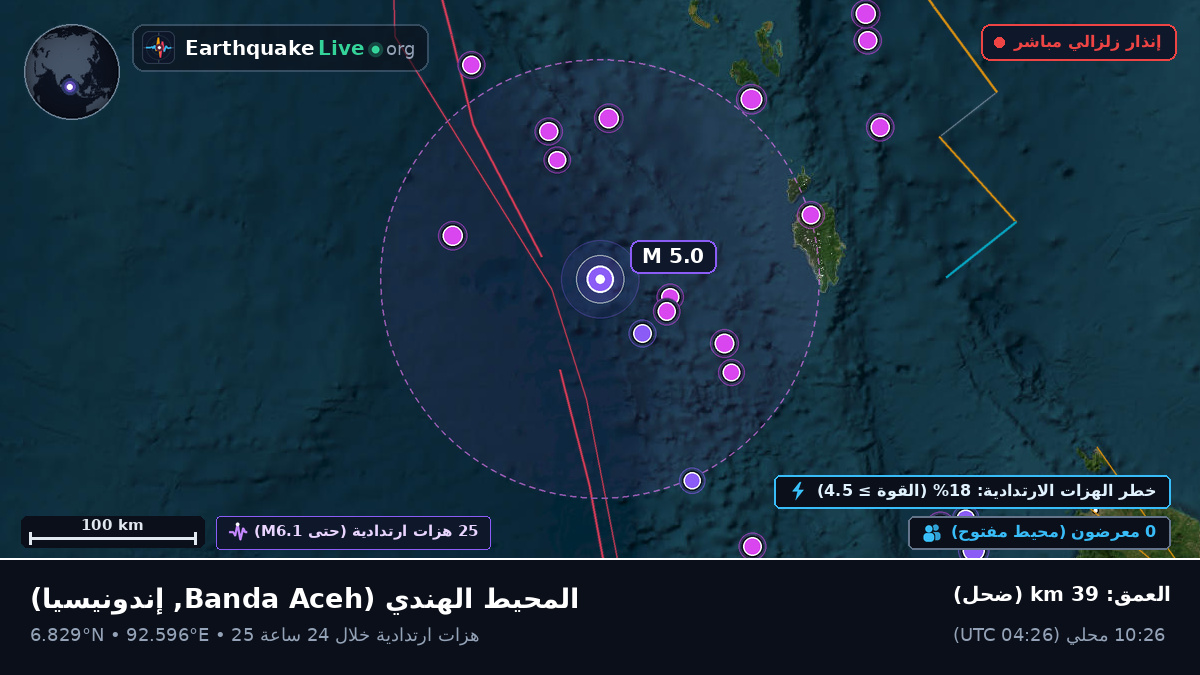 المحيط الهندي (إندونيسيا)