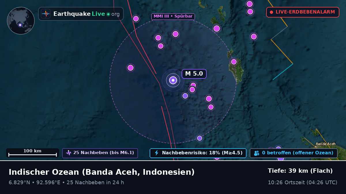 Indischer Ozean (Indonesien)
