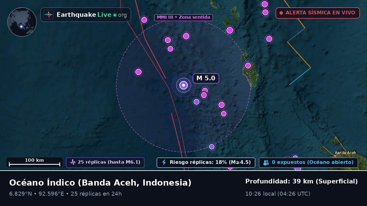 Océano Índico (Indonesia)