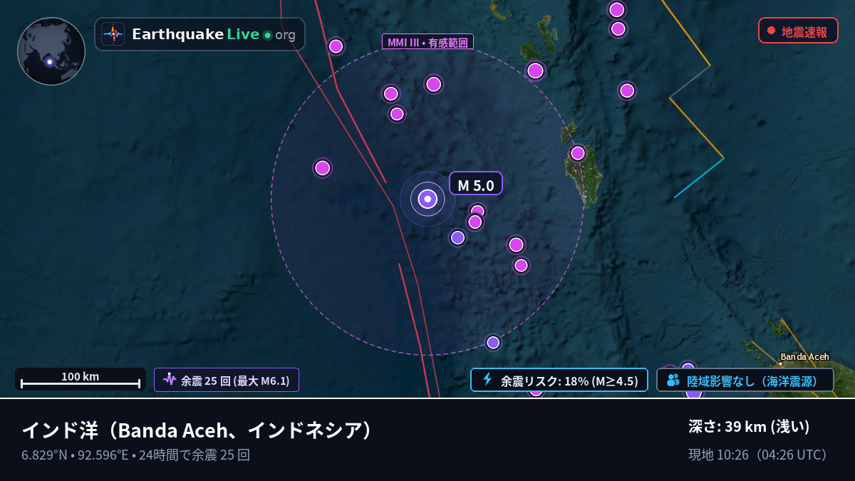 インド洋 (インドネシア)