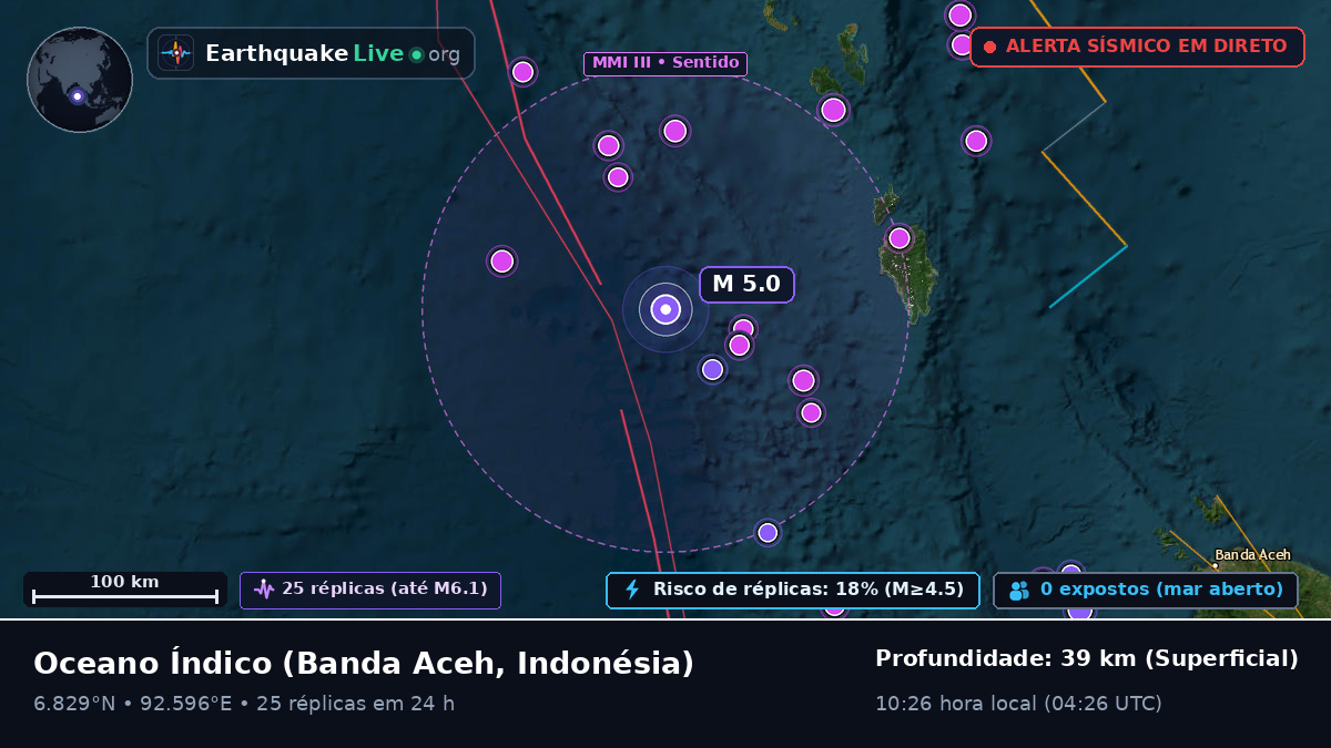 Oceano Índico (Indonésia)