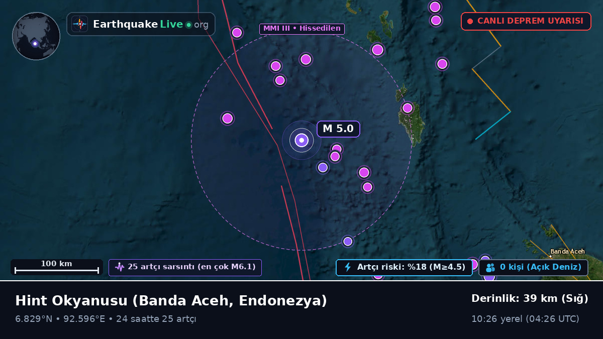 Hint Okyanusu (Endonezya)