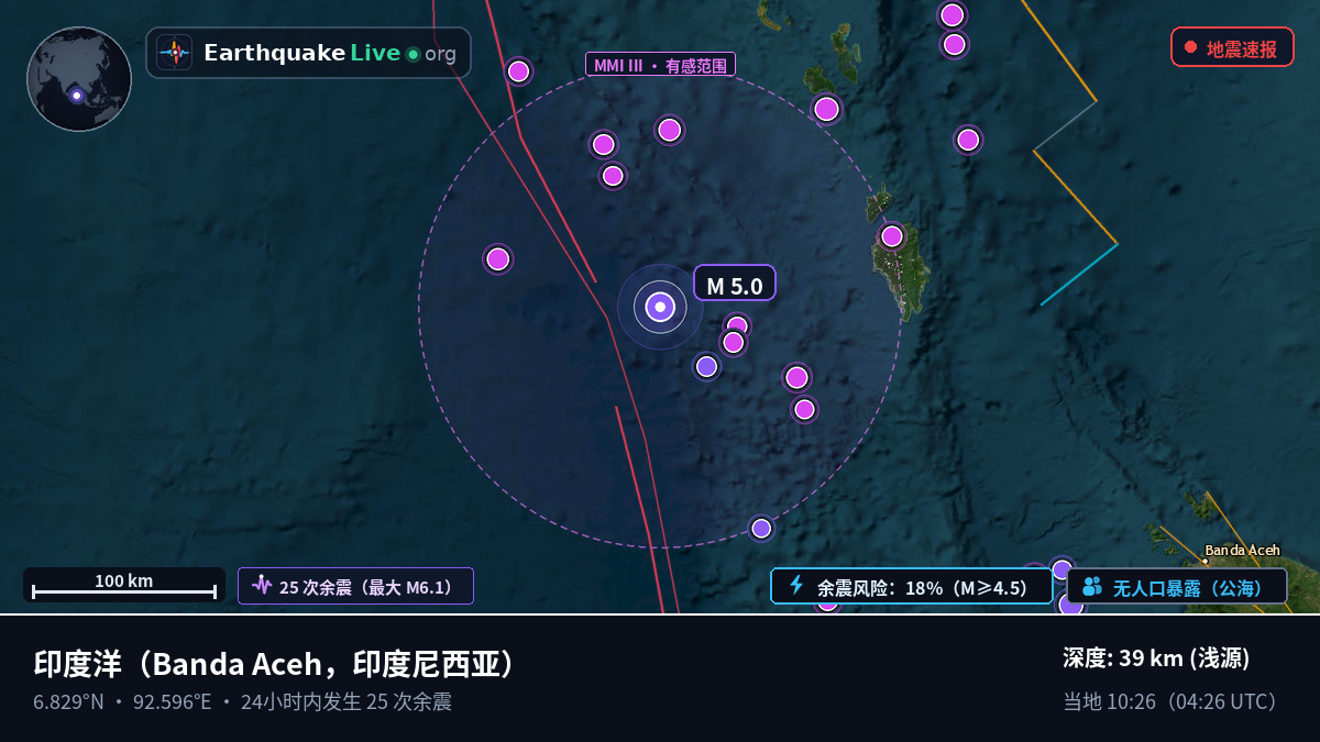 印度洋 (印度尼西亚)