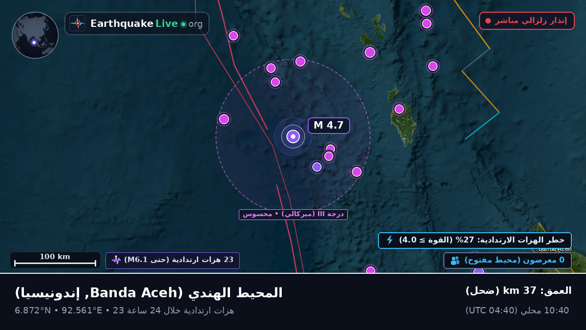 المحيط الهندي (إندونيسيا)