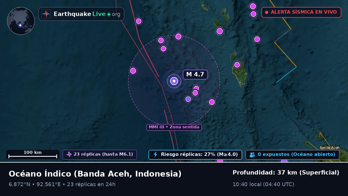 Océano Índico (Indonesia)