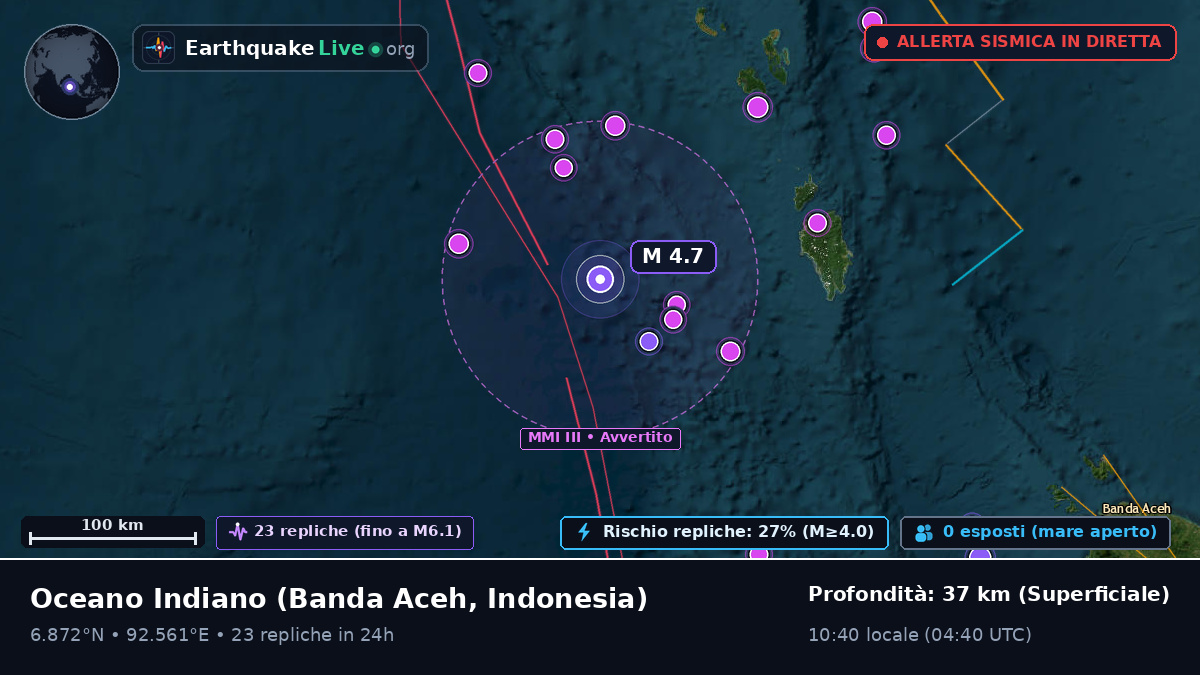 Oceano Indiano (Indonesia)