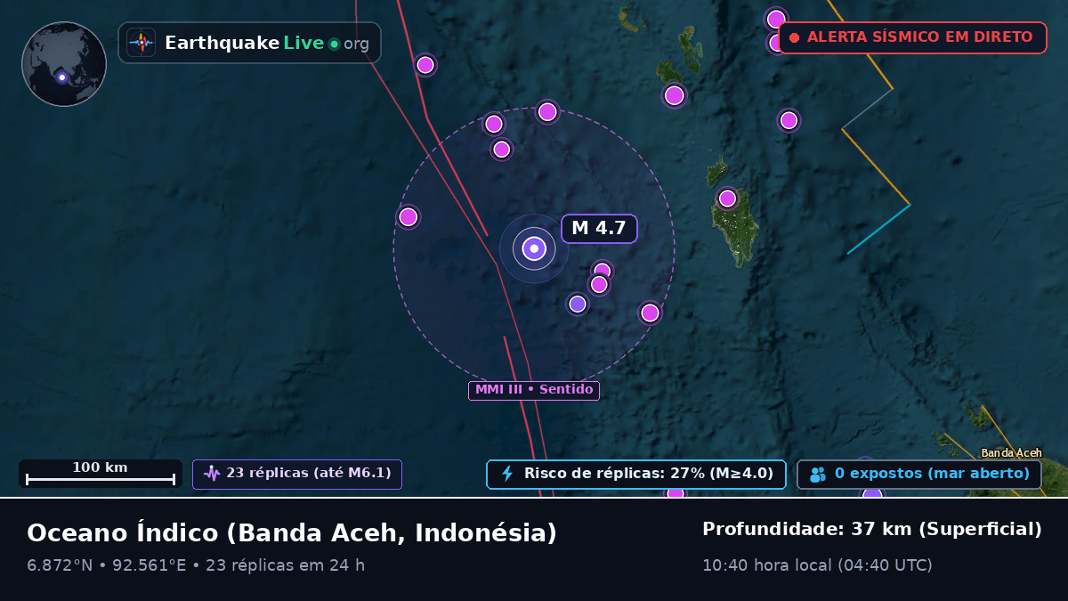Oceano Índico (Indonésia)