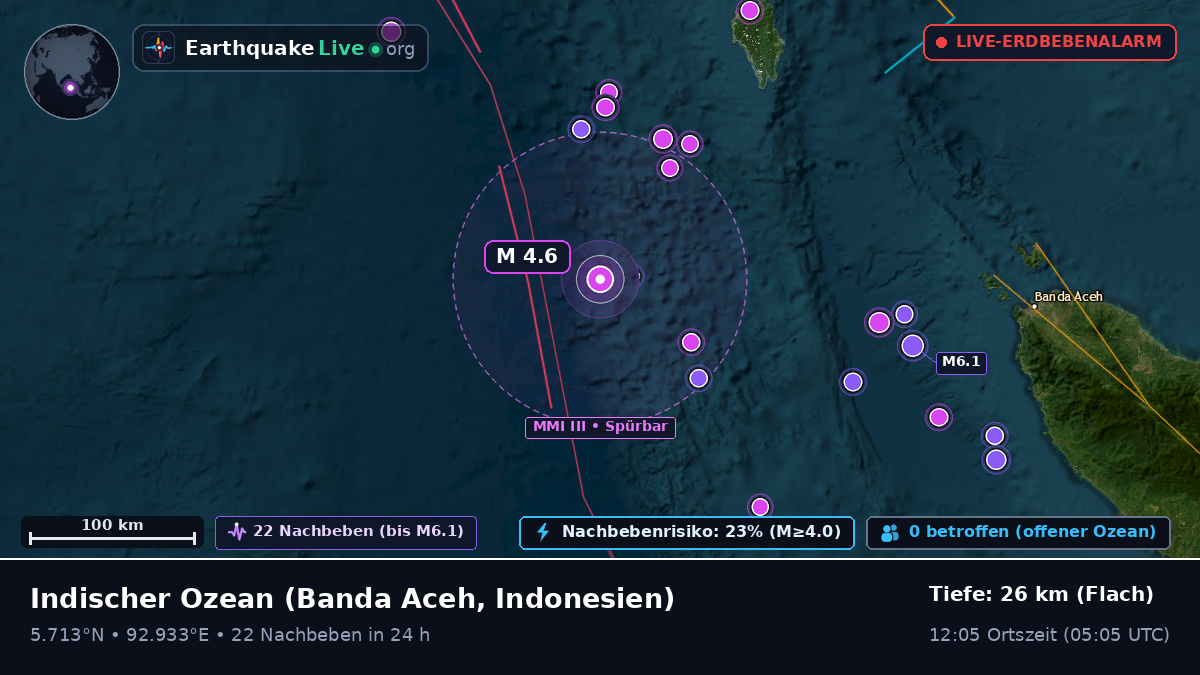 Indischer Ozean (Indonesien)