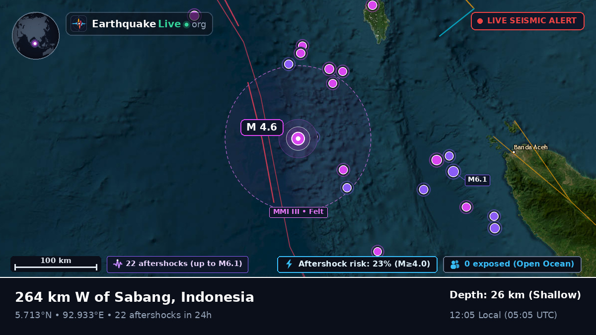 Indian Ocean (Indonesia)