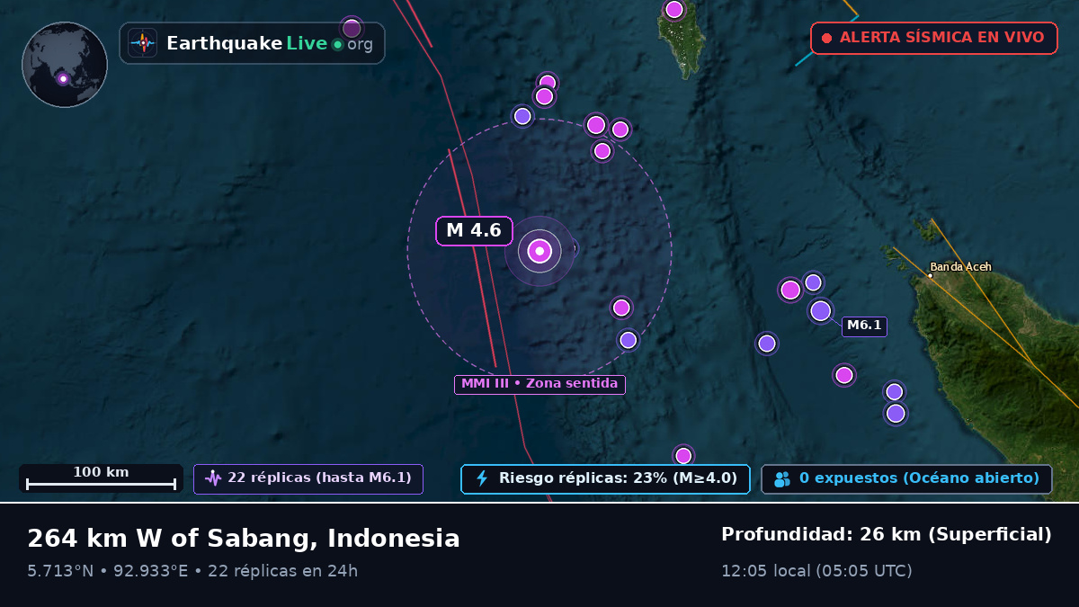 Océano Índico (Indonesia)
