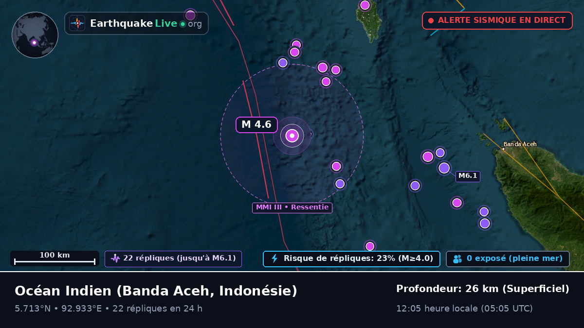 Océan Indien (Indonésie)
