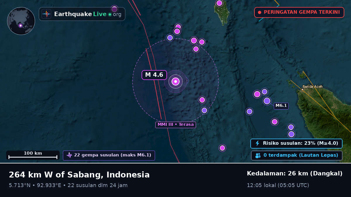 Samudra Hindia (Indonesia)