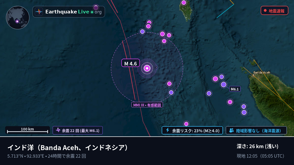 インド洋 (インドネシア)